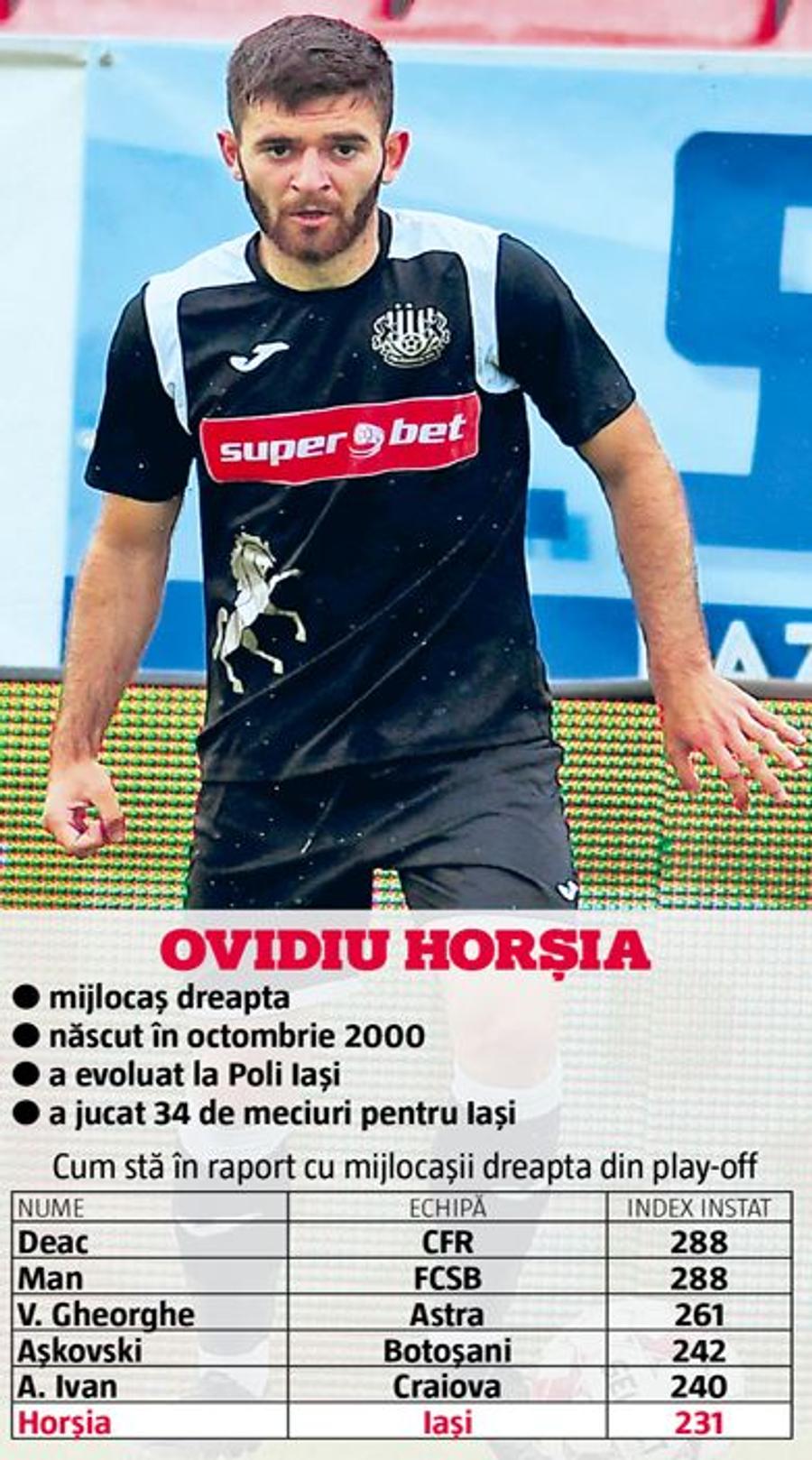 6 jucători revin la FCSB » Cât de compatibil e sângele cu care se împrospătează lotul?