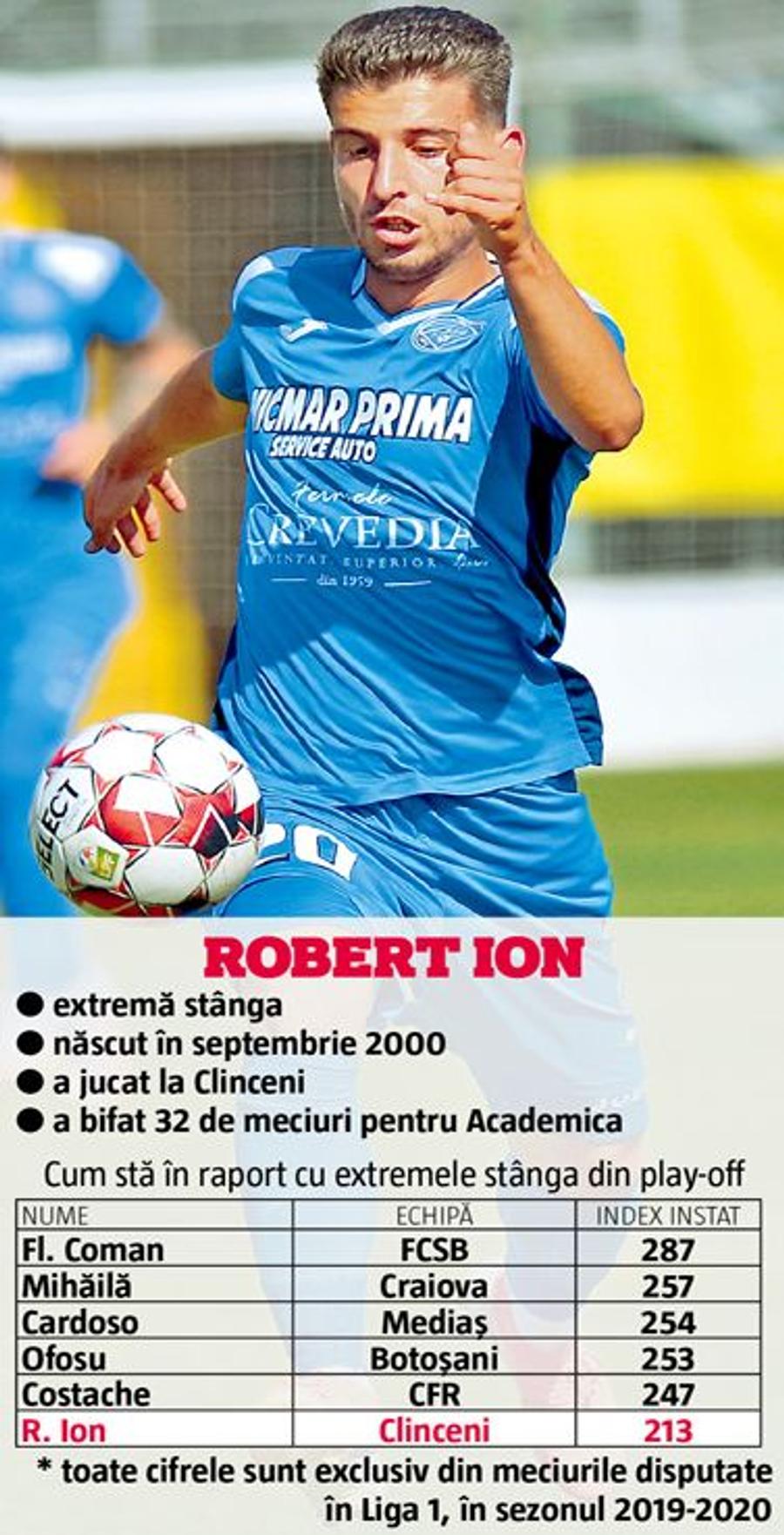 6 jucători revin la FCSB » Cât de compatibil e sângele cu care se împrospătează lotul?
