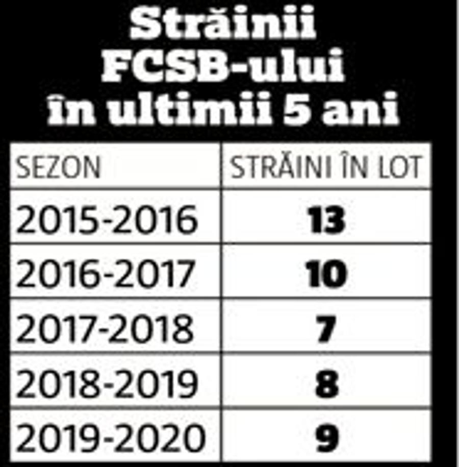 6 jucători revin la FCSB » Cât de compatibil e sângele cu care se împrospătează lotul?