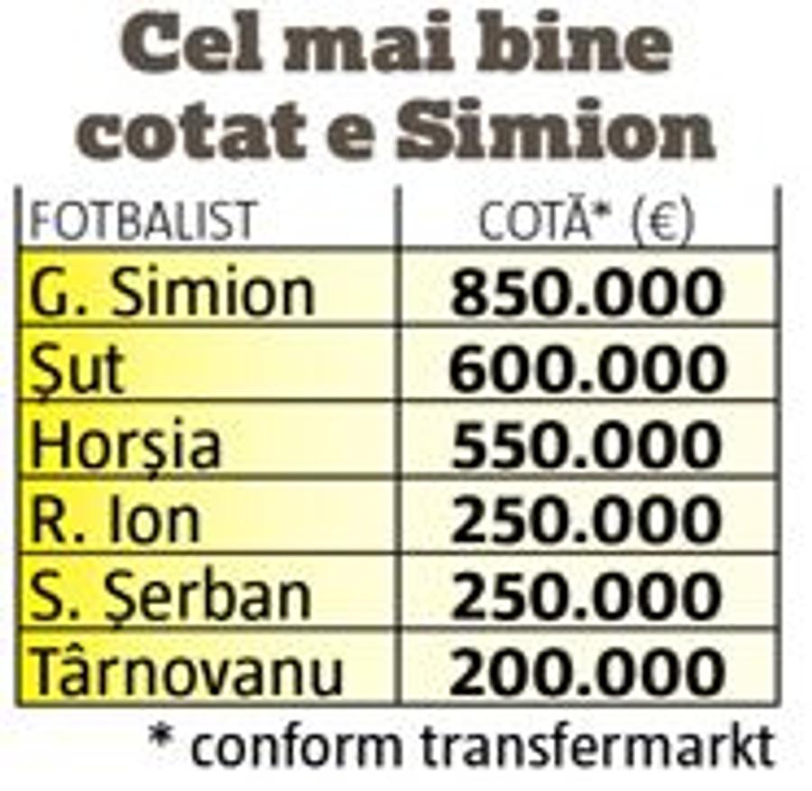 6 jucători revin la FCSB » Cât de compatibil e sângele cu care se împrospătează lotul?