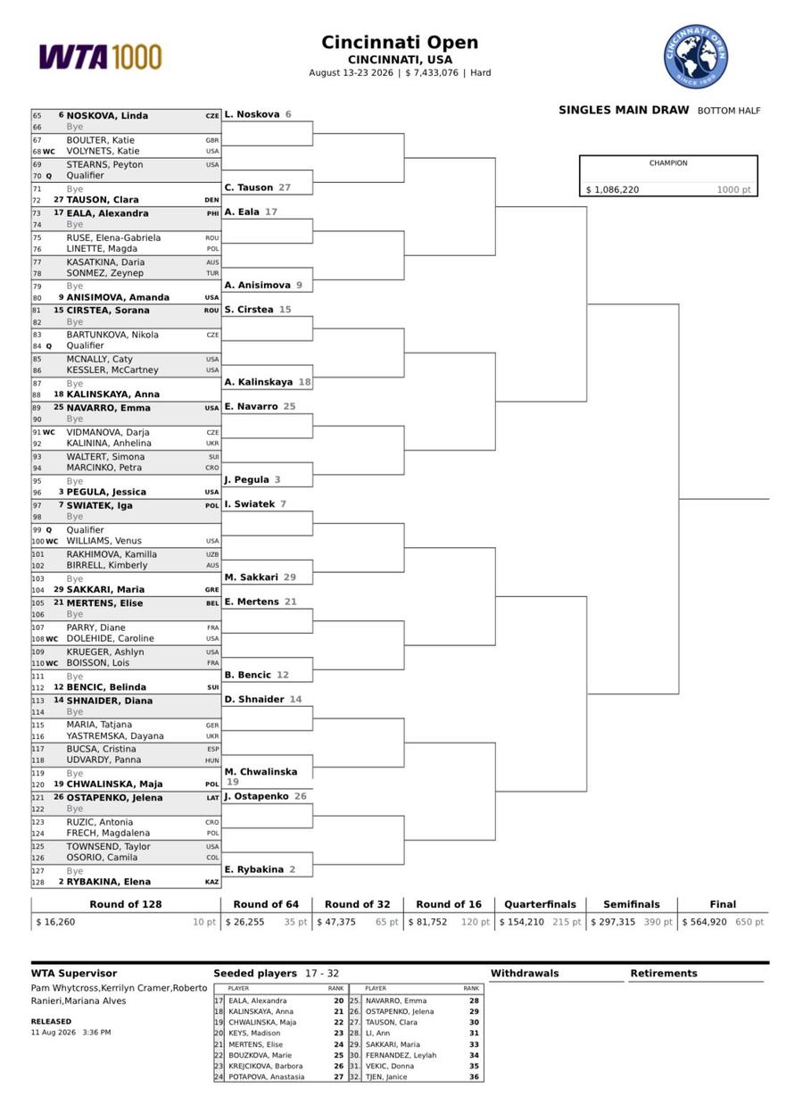 Partea de tablou pe care se află Gabriela Ruse și Sorana Cîrstea/Foto: X Gabriela Ruse și Sorana Cîrstea și-au aflat traseul de la Cincinnati Open, ultimul turneu înainte de US Open