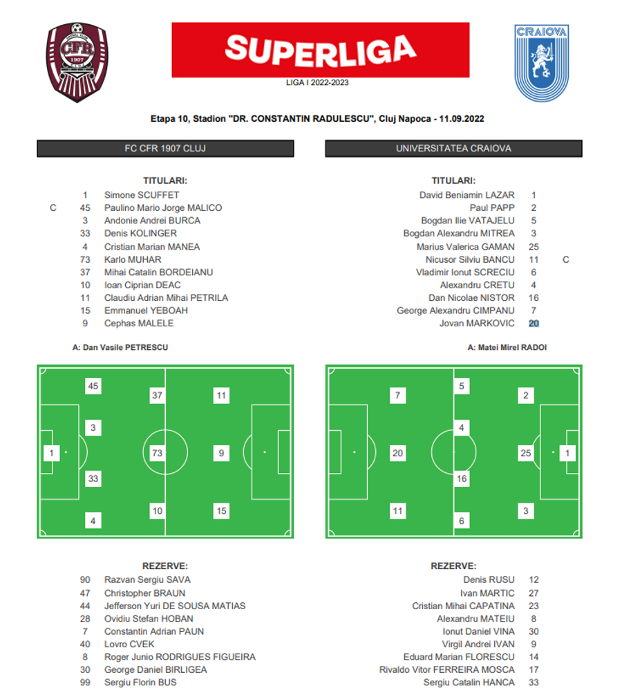 Foaia oficială de la CFR Cluj - CSU Craiova CFR Cluj - CS Universitatea Craiova, decis în 10 minute » Dan Petrescu îl lasă pe Rădoi în afara play-off-ului