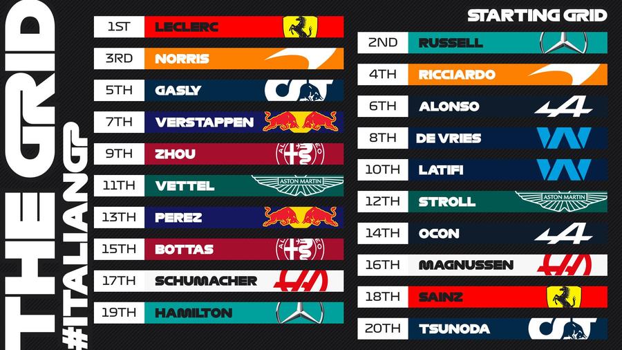 sursă foto: Twitter @ F1 Max Verstappen se impune la Monza, după un week-end haotic » Încă o revenire de senzație a campionului mondial!