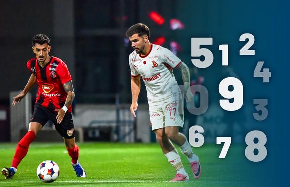 Note GSP la Csikszereda - Dinamo: „La ora actuală, este cel mai bun jucător din Superligă”