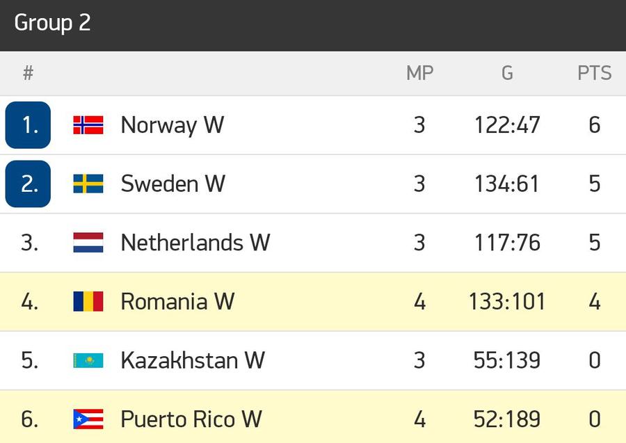 România, victorie fără strălucire cu Puerto Rico » Adi Vasile, nemulțumit de prestația „tricolorelor”
