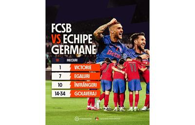 FCSB vs. echipe germane în cupele europene