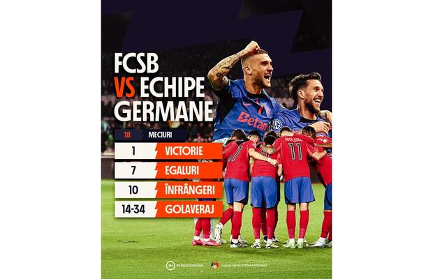 FCSB vs. echipe germane în cupele europene