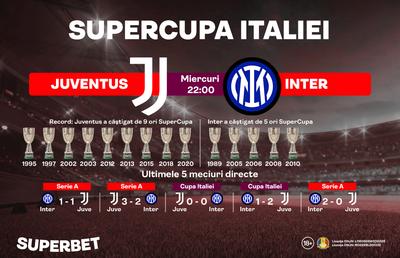 Inter – Juventus: Italia îşi decide SuperCampioana! Inter are patru meciuri la rând fără victorie în Derby d’Italia