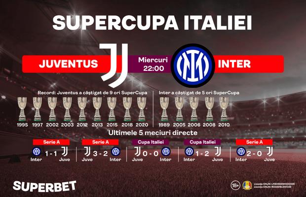 Inter – Juventus: Italia îşi decide SuperCampioana! Inter are patru meciuri la rând fără victorie în Derby d’Italia