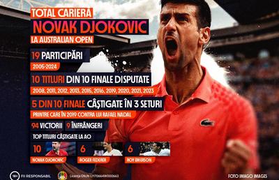 INFOGRAFIC: Novak Djokovic în căutarea titlului cu numărul 11 la Australian Open