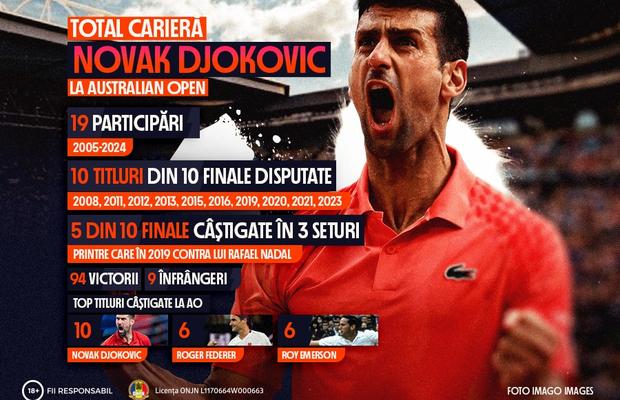 INFOGRAFIC: Novak Djokovic în căutarea titlului cu numărul 11 la Australian Open