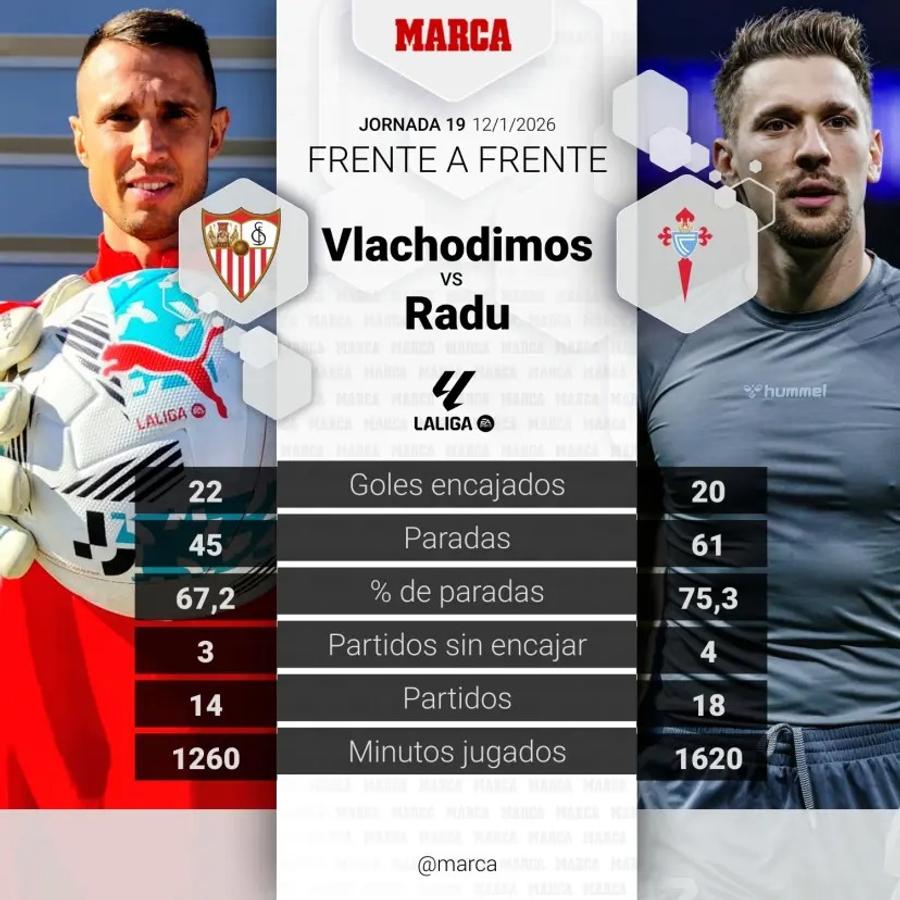 Ionuț Radu, din nou în prim-plan » Cum l-au numit jurnaliștii de la Marca