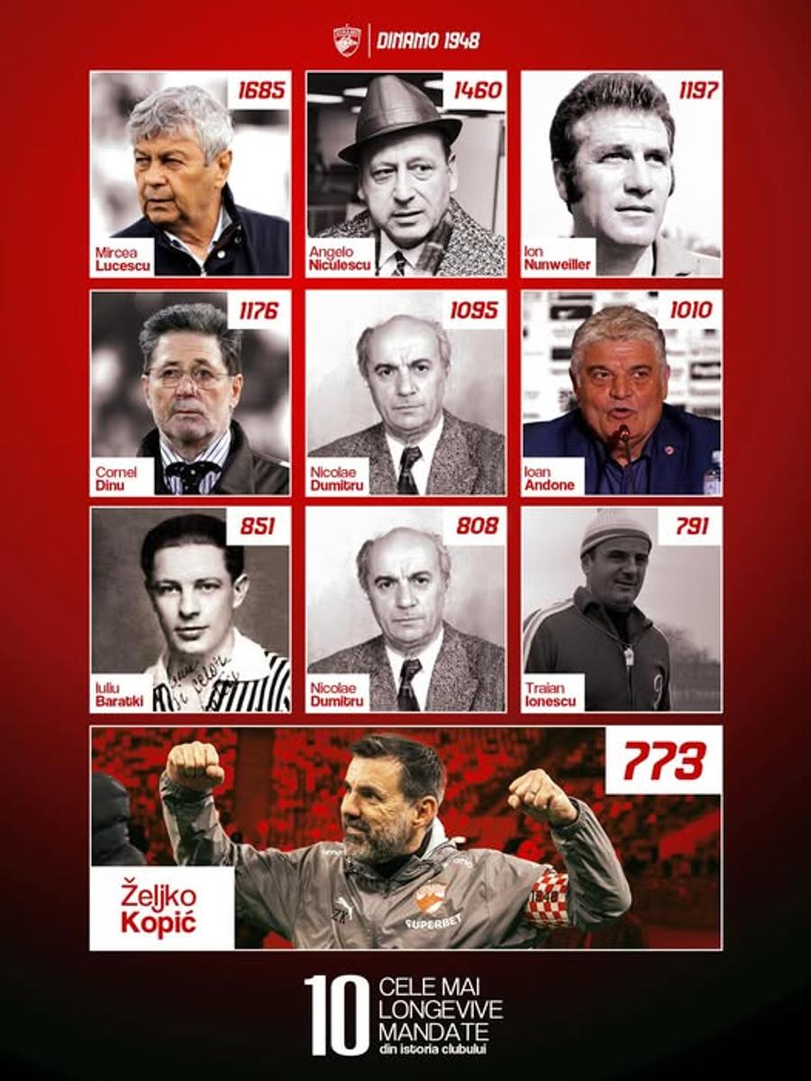 Zeljko Kopic a intrat în istoria lui Dinamo » Alături de Mircea Lucescu și Cornel Dinu, croatul intră într-un top select al „câinilor”