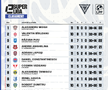 La Iași se întâlnesc cei mai buni jucători de fotbal virtual din România în cadrul eSuperliga
