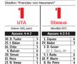UTA - FCSB (2007)