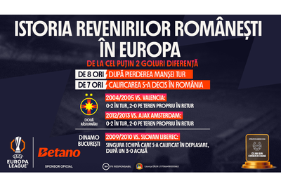 INFOGRAFIC: Istoria revenirilor românești în Europa
