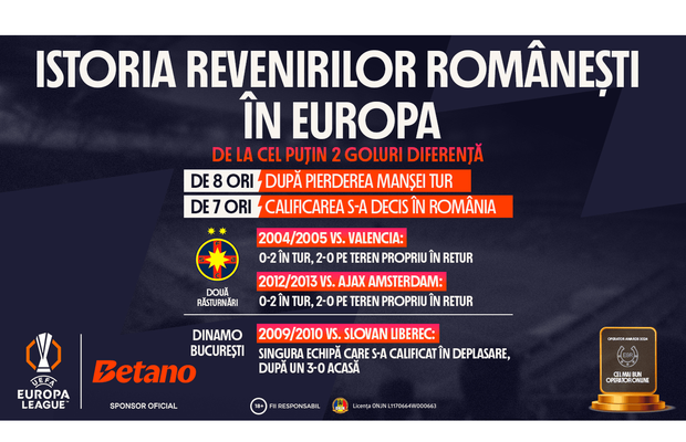 INFOGRAFIC: Istoria revenirilor românești în Europa