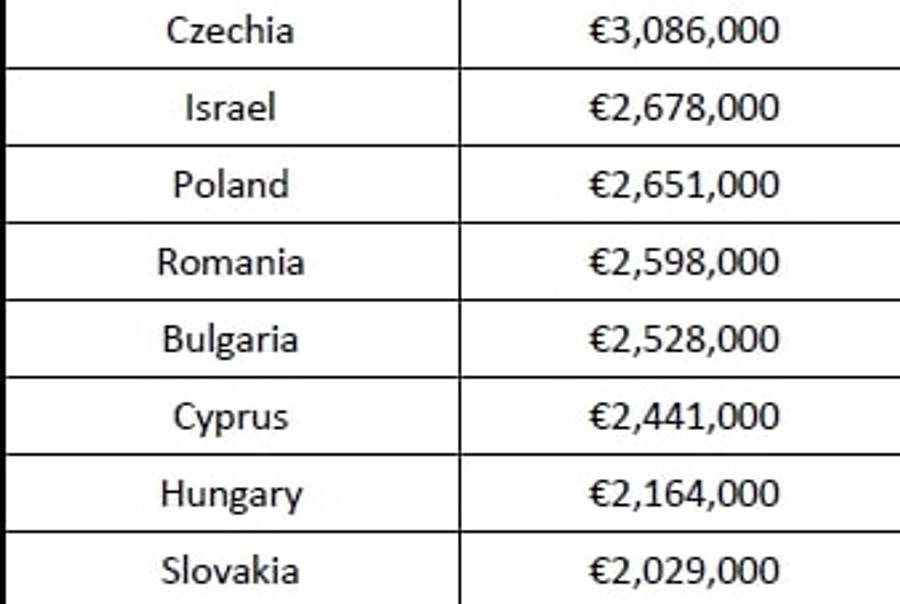 FRF instituie „taxa pe șmecherie”! Furie în Liga 1: „7,6 milioane de euro din fondurile UEFA sunt împărțite aberant” + FCSB vizează bani la care nu are dreptul!