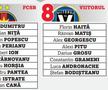 Începe vânătoarea de U21 în Liga 1 » FCSB stă cel mai bine, cele mai multe cluburi au probleme + Planurile FRF complică lucrurile