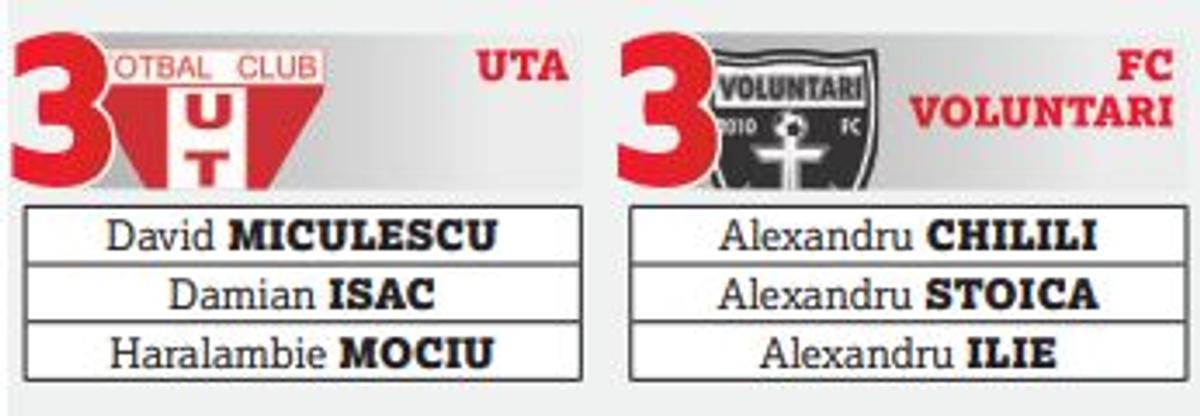 Vânătoare de U21 - ce soluții au cluburile acum