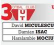 Începe vânătoarea de U21 în Liga 1 » FCSB stă cel mai bine, cele mai multe cluburi au probleme + Planurile FRF complică lucrurile