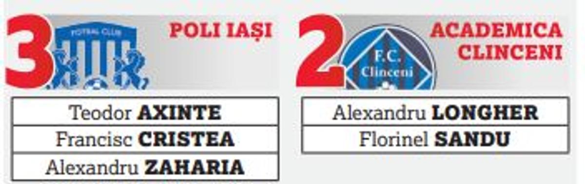 Vânătoare de U21 - ce soluții au cluburile acum