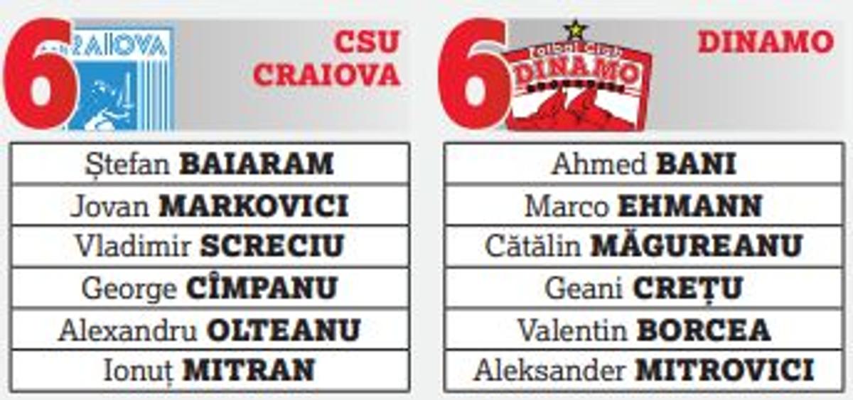 Începe vânătoarea de U21 în Liga 1 » FCSB stă cel mai bine, cele mai multe cluburi au probleme + Planurile FRF complică lucrurile