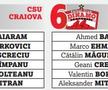 Începe vânătoarea de U21 în Liga 1 » FCSB stă cel mai bine, cele mai multe cluburi au probleme + Planurile FRF complică lucrurile