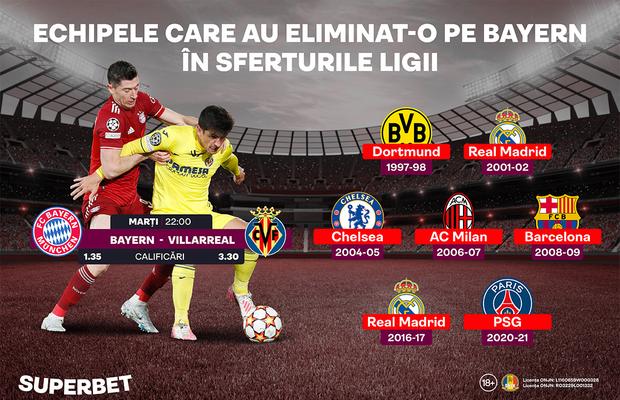 Bayern – Villarreal: Bavarezii pot fi eliminaţi pentru al doilea an la rând în sferturile de finală. Ce şanse are Villarreal