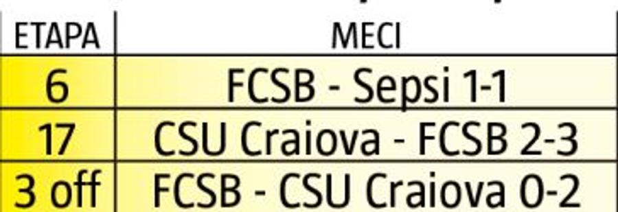 Gazeta a aflat delegările pentru Voluntari - FCSB și CFR Cluj - CS Universitatea Craiova! Cine rămâne disponibil pentru „meciul de titlu”
