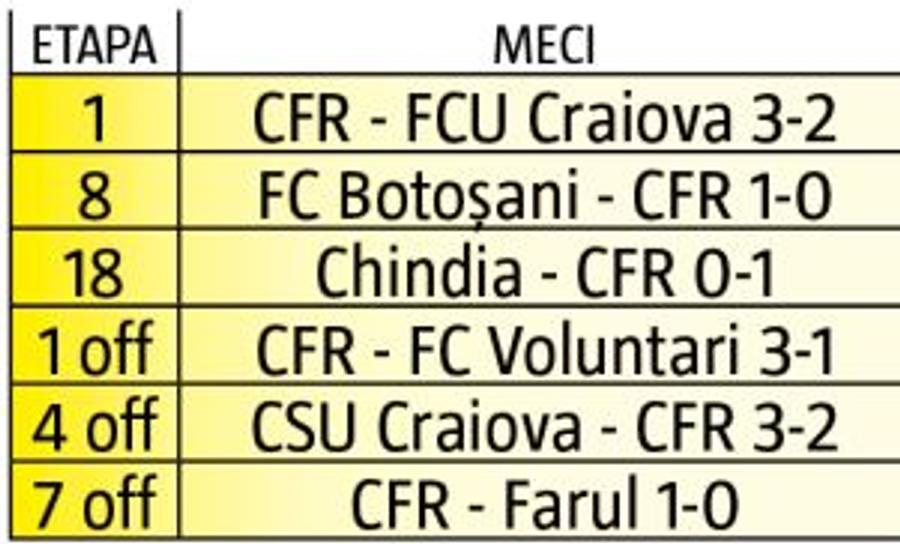 Gazeta a aflat delegările pentru Voluntari - FCSB și CFR Cluj - CS Universitatea Craiova! Cine rămâne disponibil pentru „meciul de titlu”