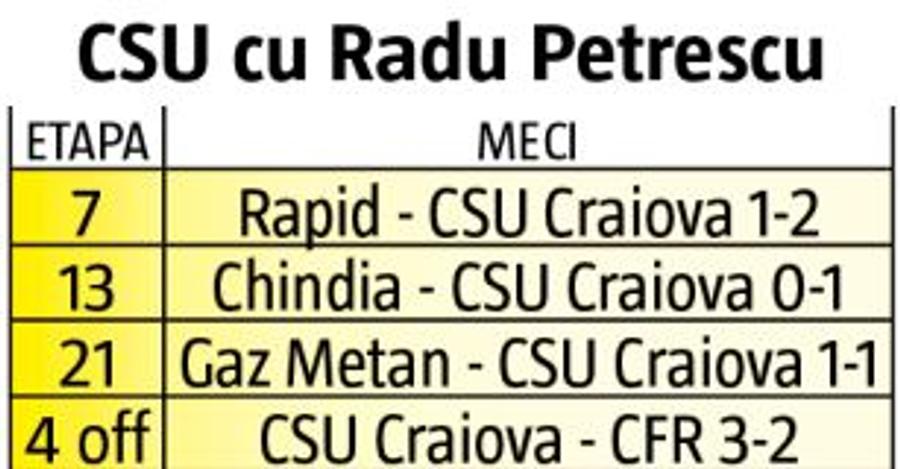 Gazeta a aflat delegările pentru Voluntari - FCSB și CFR Cluj - CS Universitatea Craiova! Cine rămâne disponibil pentru „meciul de titlu”