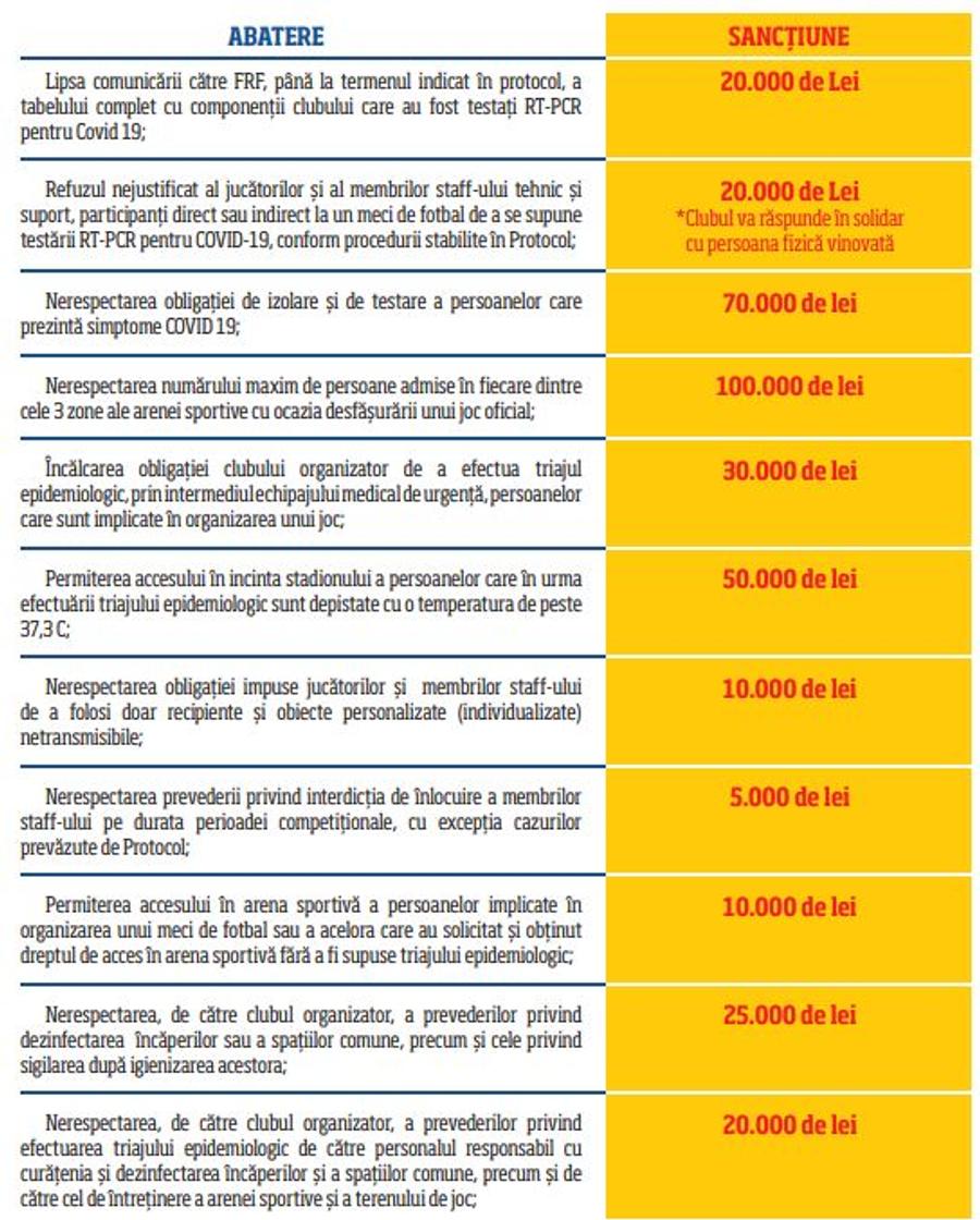 EXCLUSIV Dinamo tremură! Amenzi DRACONICE pentru cluburile din Liga 1 care vor avea cazuri de coronavirus!