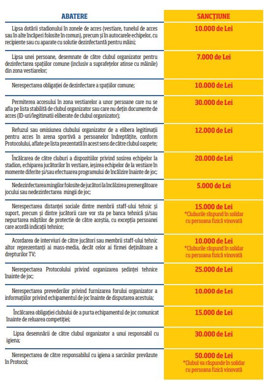 EXCLUSIV Dinamo tremură! Amenzi DRACONICE pentru cluburile din Liga 1 care vor avea cazuri de coronavirus!