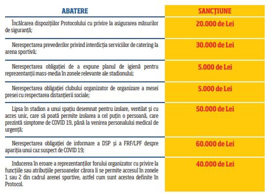 EXCLUSIV Dinamo tremură! Amenzi DRACONICE pentru cluburile din Liga 1 care vor avea cazuri de coronavirus!