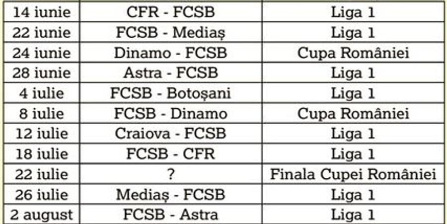 FRF e pro-CFR » FCSB se sabotează dacă ia Cupa României