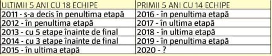 DEZBATERE GSP. Liga 1 între 14 și 18 echipe » PRO și CONTRA schimbării sistemului: concluziile după 5 ani cu play-off