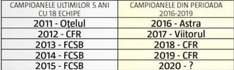 DEZBATERE GSP. Liga 1 între 14 și 18 echipe » PRO și CONTRA schimbării sistemului: concluziile după 5 ani cu play-off