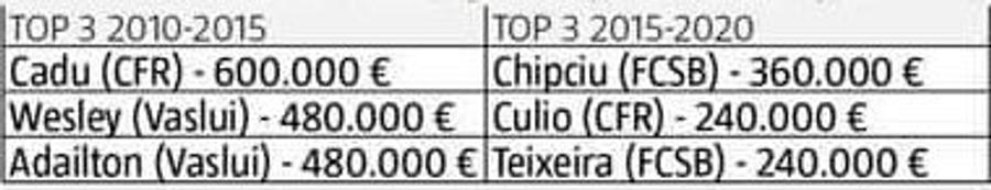 DEZBATERE GSP. Liga 1 între 14 și 18 echipe » PRO și CONTRA schimbării sistemului: concluziile după 5 ani cu play-off