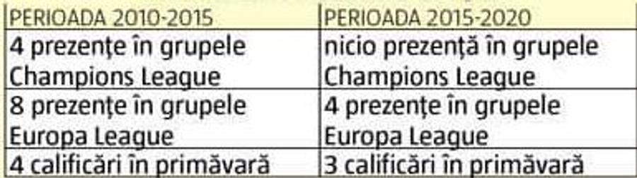 DEZBATERE GSP. Liga 1 între 14 și 18 echipe » PRO și CONTRA schimbării sistemului: concluziile după 5 ani cu play-off