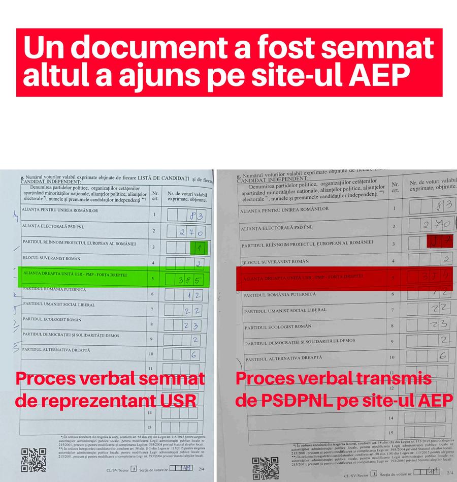 Imaginea care a însoțit acuzațiile lui Clotilde Armand Fostul luptător Daniel Ghiță intervine agresiv în scandalul voturilor de la Sectorul 1 » Atac la Clotilde Armand, care contestă rezultatul alegerilor și publică „procese verbale modificate din pix”