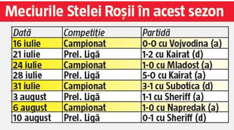 CFR Cluj se pregătește pentru marele șoc! Prezentarea adversarei din play-off-ul Europa League