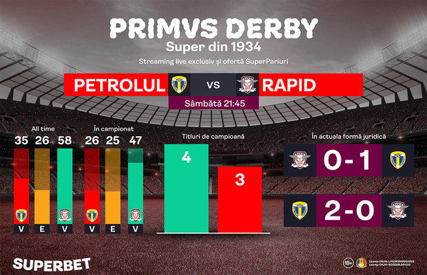 Primvs Derby. Farmecul vieții trăite pentru fotbal