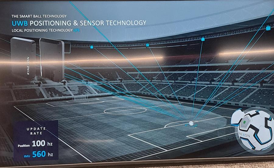 Mingile conectate vor transmite semnale către antenele de satelit montate pe stadion / Foto: MD Inovația de la CM 2026 a ajuns și în Europa » La Liga va deveni primul campionat național cu minge inteligentă!