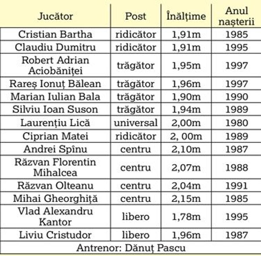 România revine la Campionatul European de volei masculin după 24 de ani! Programul complet, televizare și ce șanse au „tricolorii”