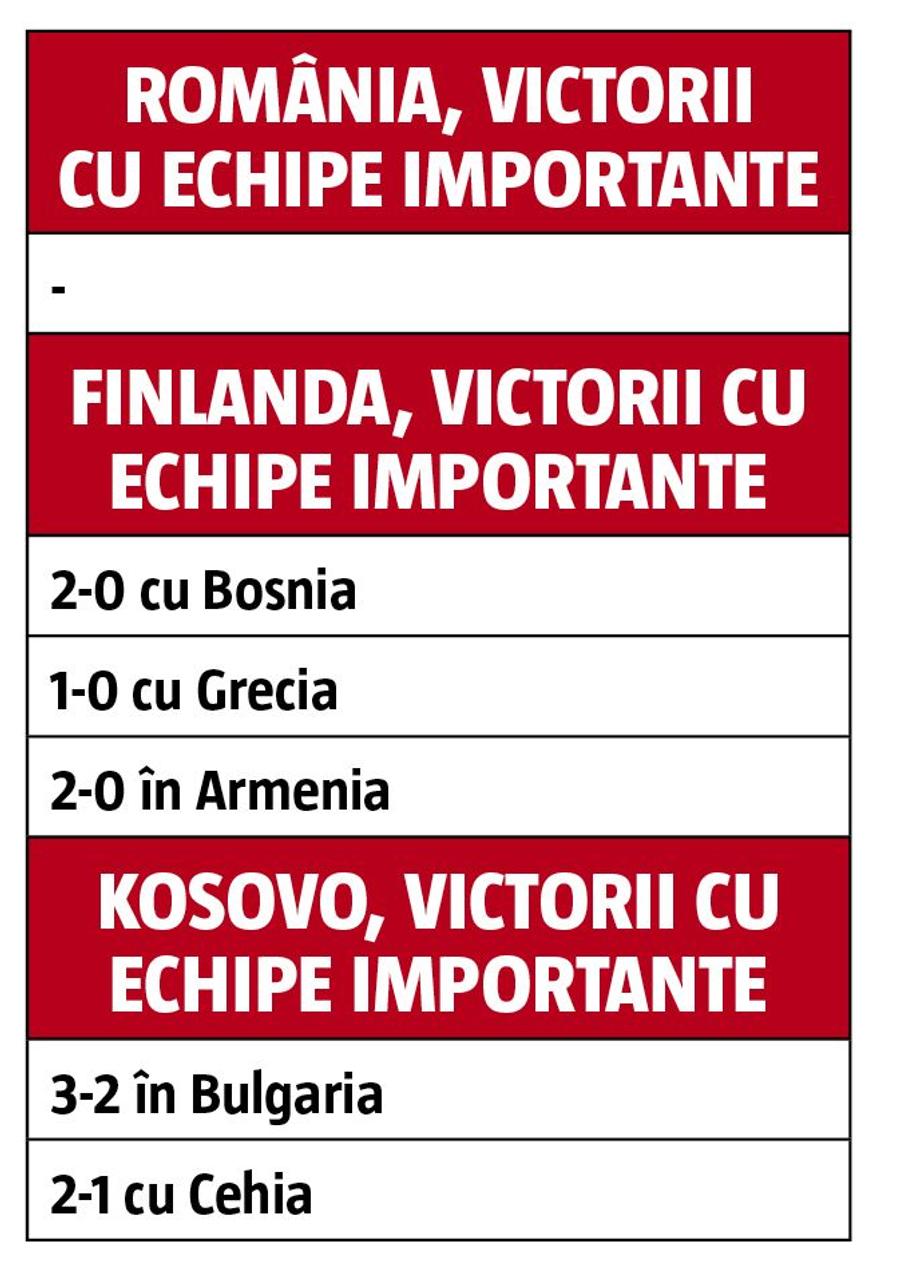 ROMÂNIA // Numai Cosmin Contra nu poate! GSP a găsit două exemple care contrazic principalul alibi al selecționerului