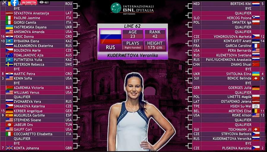 Simona Halep și-a aflat adversarele în turneul de la Roma! Cum arată tabloul pentru principala favorită