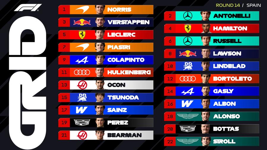 Grila de start pentru Marele Premiu al Spaniei // Foto: X Lando Norris l-a șocat pe Antonelli și a obținut pole position-ul la Madrid