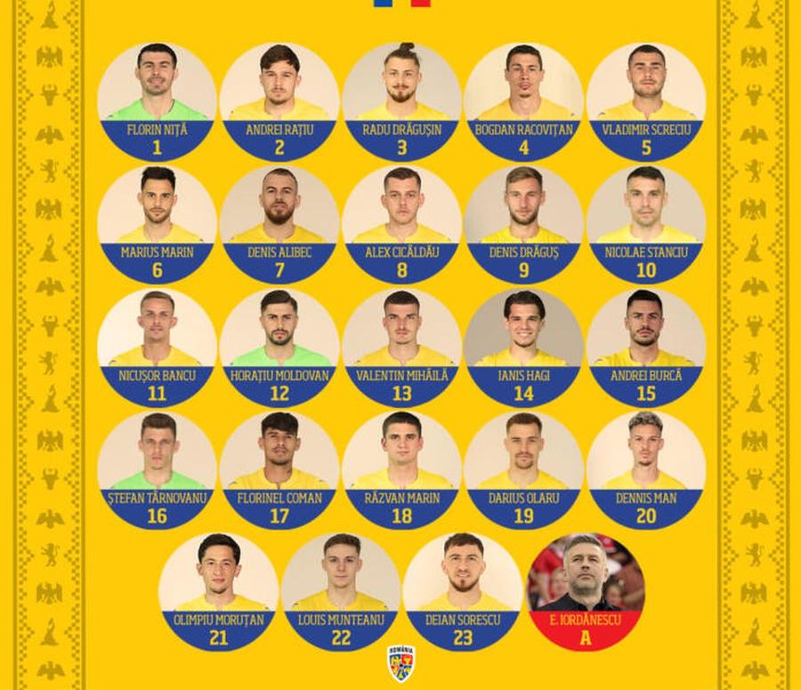 FOTO: FRF.ro România s-a încurcat cu Belarus, iar calculele calificării la EURO 2024 s-au complicat teribil » Clasamentul ACUM