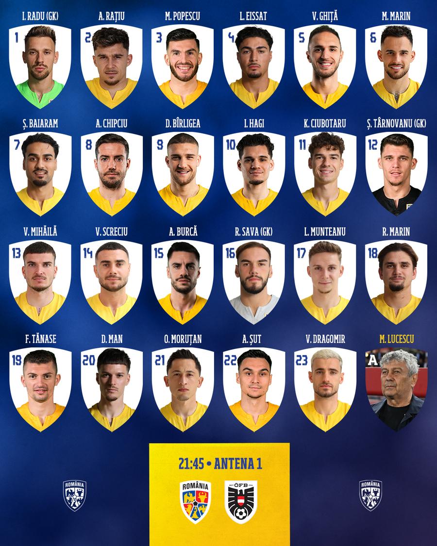 Mircea Lucescu a anunțat lotul României pentru partida cu Austria: 23 de fotbaliști România - Austria 1-0 » România BATE Austria la ultima fază și începe să facă iar CALCULE pentru Mondial